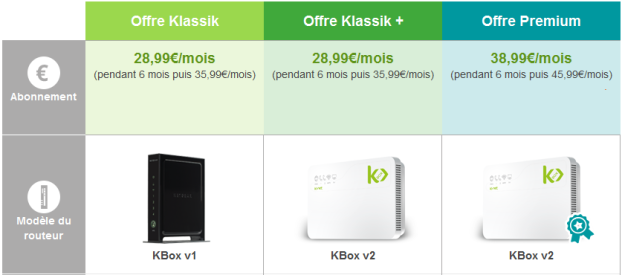 K-Net revoit ses offres et lance une nouvelle KBox